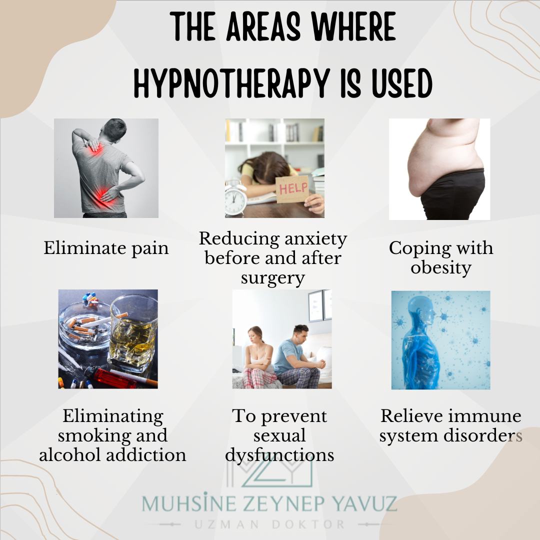 The Areas Where Hypnotherapy Used The areas where hypnotherapy is used; eliminate pain, reducing anxiety, coping with obesity, eliminating Smoking-alcohol, to prevent sexual dysfunction
