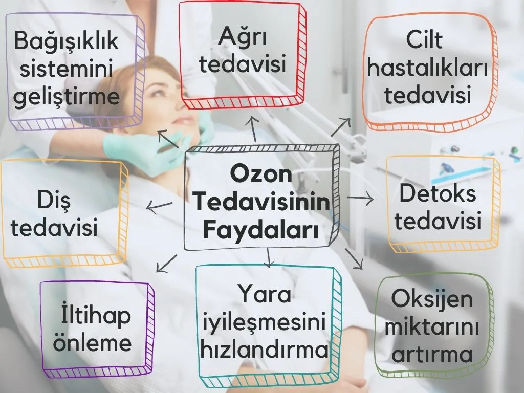 Ozon Tedavisinin Faydaları Ozon tedavisinin (Ozon Terapi) faydaları, İstanbul Nişantaşı